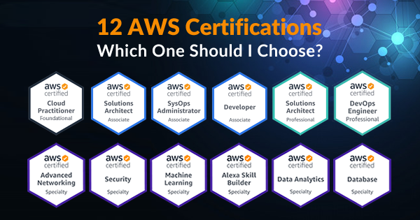 AWS Certification Guidance Which Is Right For You BIT